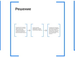 Бизнес процессы компании бедствие или палочка-выручалочка, Анна Караулова i-Media, для РИФ КИБ 2015