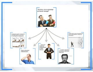 Бизнес процессы компании бедствие или палочка-выручалочка, Анна Караулова i-Media, для РИФ КИБ 2015