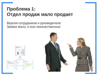 Бизнес процессы компании бедствие или палочка-выручалочка, Анна Караулова i-Media, для РИФ КИБ 2015