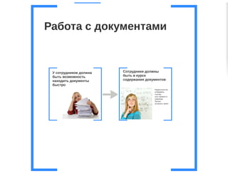 Бизнес процессы компании бедствие или палочка-выручалочка, Анна Караулова i-Media, для РИФ КИБ 2015