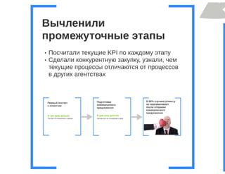 Бизнес процессы компании бедствие или палочка-выручалочка, Анна Караулова i-Media, для РИФ КИБ 2015