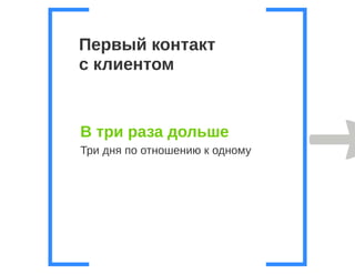 Бизнес процессы компании бедствие или палочка-выручалочка, Анна Караулова i-Media, для РИФ КИБ 2015