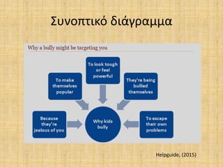 Συνοπτικό διάγραμμα
Helpguide, (2015)
 