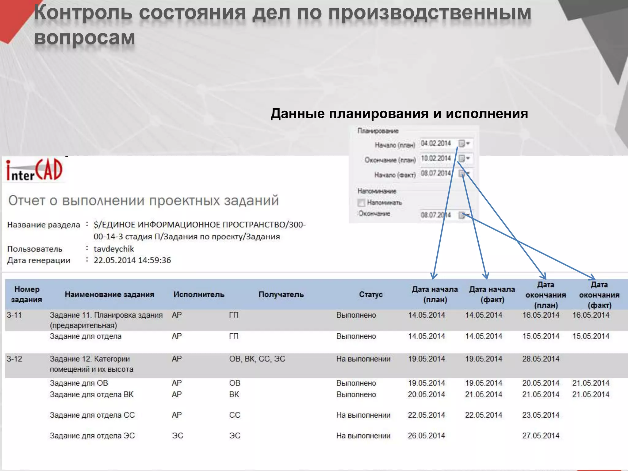 Контроль состояния дел по производственным
вопросам
Данные планирования и исполнения
 