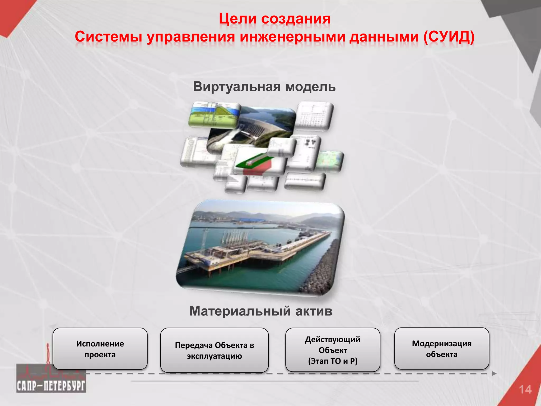 Цели создания
Системы управления инженерными данными (СУИД)
Исполнение
проекта
Передача Объекта в
эксплуатацию
Действующий
Объект
(Этап ТО и Р)
Модернизация
объекта
Виртуальная модель
Материальный актив
 