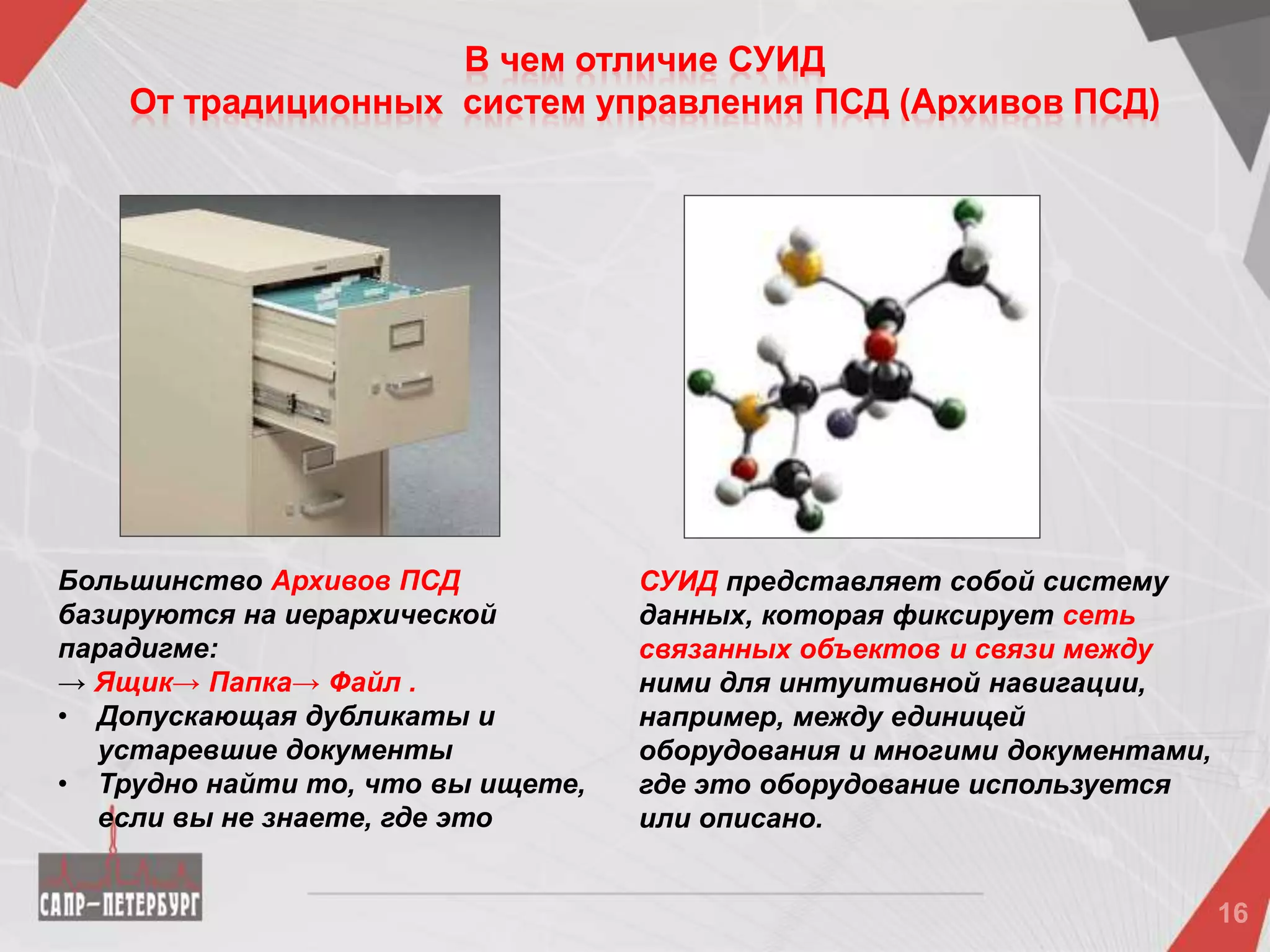 Большинство Архивов ПСД
базируются на иерархической
парадигме:
→ Ящик→ Папка→ Файл .
• Допускающая дубликаты и
устаревшие документы
• Трудно найти то, что вы ищете,
если вы не знаете, где это
СУИД представляет собой систему
данных, которая фиксирует сеть
связанных объектов и связи между
ними для интуитивной навигации,
например, между единицей
оборудования и многими документами,
где это оборудование используется
или описано.
В чем отличие СУИД
От традиционных систем управления ПСД (Архивов ПСД)
 