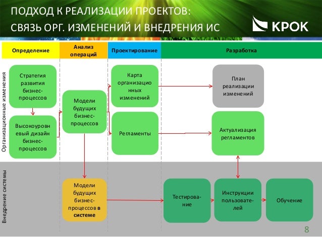Автоваз бизнес процессы