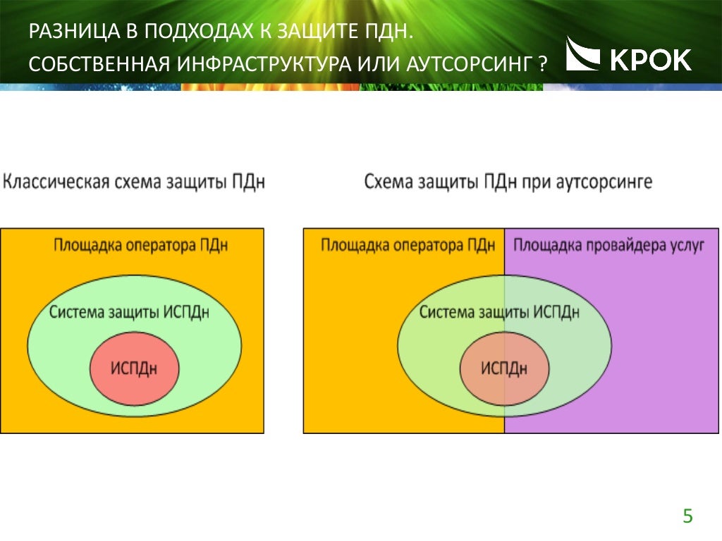 Сертифицированные сервисы киа Сертифицированные сервисы киа