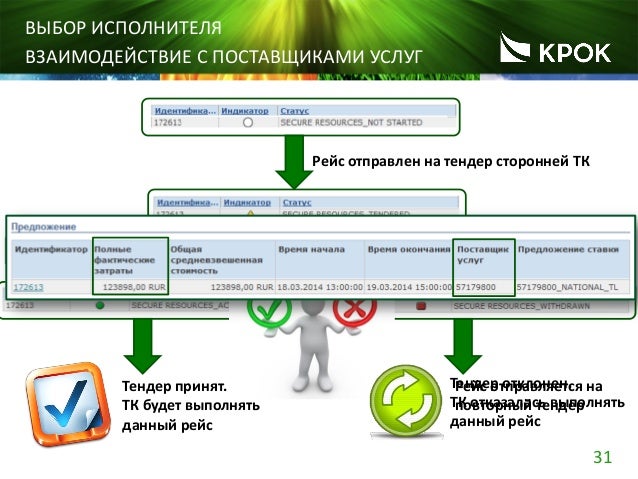 Электронные торги гис. Электронные торги гис