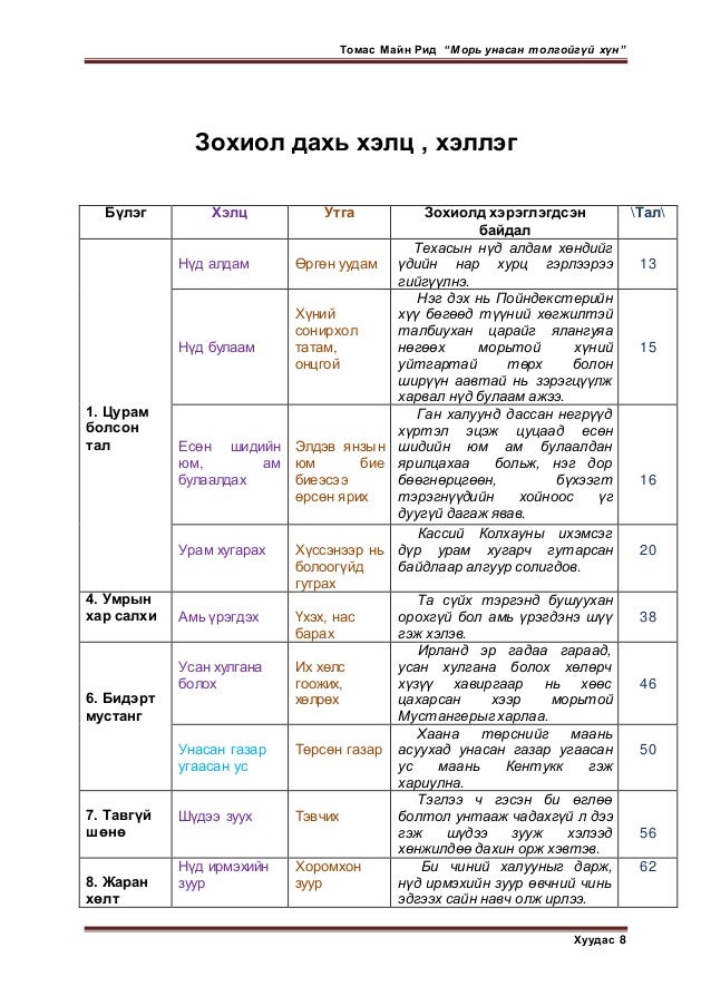 "Морь унасан толгойгүй хүн" хэлц, хэллэг