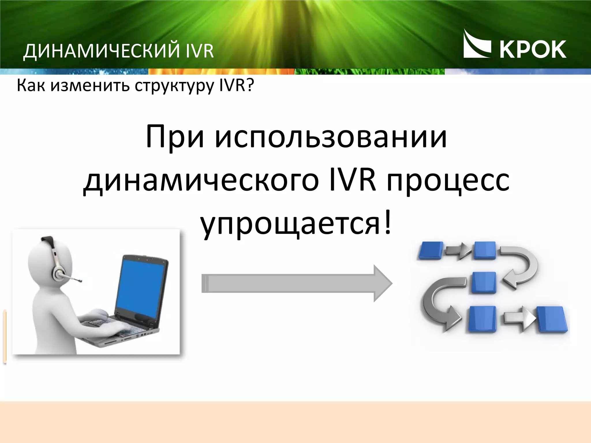 201
При использовании
динамического IVR процесс
упрощается!
ДИНАМИЧЕСКИЙ IVR
Как изменить структуру IVR?
Внесение изменений
в IVR
 