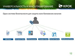 12
УНИВЕРСАЛЬНОСТЬ И МАСШТАБИРОВАНИЕ
Одна система безопасности для защиты всех банковских каналов
SMS-Банк Интернет-Банк АТМ Банкомат Телефон-Банк Контакт-Центр Мобильный Банк
 