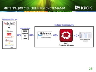 26
ИНТЕГРАЦИЯ С ВНЕШНИМИ СИСТЕМАМИ
 