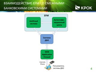 4
ВЗАИМОДЕЙСТВИЕ EFM CО СМЕЖНЫМИ
БАНКОВСКИМИ СИСТЕМАМИ
Аутентифи-
кационный
центр
Antifraud
система
Система
ДБО
Пользователь
системы ДБО
Internet,
Phone
EFM
WEB
Application
Firewall
 