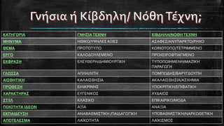 ΚΑΤΗΓΟΡΙΑ ΓΝΗΣΙΑΤΕΧΝΗ ΚΙΒΔΗΛΗ/ΝΟΘΗ ΤΕΧΝΗ
ΜΗΝΥΜΑ ΗΘΙΚΟ/ΥΨΗΛΕΣΑΞΙΕΣ ΑΣΑΦΕΣ/ΑΝΥΠΑΡΚΤΟ/ΡΗΧΟ
ΘΕΜΑ ΠΡΩΤΟΤΥΠΟ ΚΟΙΝΟΤΟΠΟ/ΤΕΤΡΙΜΜΕΝΟ
ΕΡΓΟ ΚΑΛΟΔΟΥΛΕΜΕΝΟ ΠΡΟΧΕΙΡΟΦΤΙΑΓΜΕΝΟ
ΕΚΦΡΑΣΗ ΕΛΕΥΘΕΡΗ/ΔΗΜΙΟΥΡΓΙΚΗ ΤΥΠΟΠΟΙΗΜΕΝΗ/ΜΑΖΙΚΗ
ΠΑΡΑΓΩΓΗ
ΓΛΩΣΣΑ ΑΠΛΗ/ΛΙΤΗ ΠΟΜΠΩΔΗΣ/ΒΑΡΥΓΔΟΥΠΗ
ΑΙΣΘΗΤΙΚΗ ΚΑΛΑΙΣΘΗΣΙΑ ΑΚΑΛΑΙΣΘΗΣΙΑ/ΑΣΧΗΜΙΑ
ΠΡΟΘΕΣΗ ΕΙΛΙΚΡΙΝΗΣ ΥΠΟΚΡΙΤΙΚΗ/ΕΠΙΦΑΤΙΚΗ
ΧΑΡΑΚΤΗΡΑΣ ΕΥΓΕΝΙΚΟΣ ΧΥΔΑΙΟΣ
ΣΤΥΛ ΚΛΑΣΙΚΟ ΕΠΙΚΑΙΡΙΚΟ/ΜΟΔΑ
ΠΟΙΟΤΗΤΑ ΙΔΕΩΝ ΑΞΙΑ ΑΝΑΞΙΑ
ΕΚΠΑΙΔΕΥΣΗ ΑΝΑΒΑΘΜΙΣΤΙΚΗ /ΠΑΙΔΑΓΩΓΙΚΗ ΥΠΟΒΑΘΜΙΣΤΙΚΗ/ΝΑΡΚΩΘΕΤΙΚΗ
ΑΠΟΤΕΛΕΣΜΑ ΛΑΪΚΟΤΗΤΑ ΛΑΪΚΙΣΜΟΣ
 