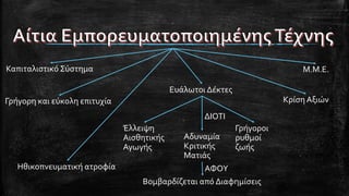 Καπιταλιστικό Σύστημα Μ.Μ.Ε.
Κρίση Αξιών
Ηθικοπνευματική ατροφία
Γρήγορη και εύκολη επιτυχία
Ευάλωτοι Δέκτες
Έλλειψη
Αισθητικής
Αγωγής
Γρήγοροι
ρυθμοί
ζωής
Αδυναμία
Κριτικής
Ματιάς
Βομβαρδίζεται από Διαφημίσεις
ΔΙΟΤΙ
ΑΦΟΥ
 