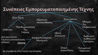 ΣτηνΤέχνη
Στους Δέκτες
Νόθευση
Περιθωριοποίηση
Της
Γνήσιας
Άμβλυνση
Αισθητικού
Κριτηρίου
Εδραίωση
Ακαλαισθησίας Εθισμός
Στο
Επιφανειακό
Πνευματική
Νάρκωση
Ηθική
Αλλοίωση
Στείρα
Διασκέδαση
Ασαφή/Ανύπαρκτα
Μηνύματα
Δεν αγωνίζεται
Για κοινωνικοπολιτικές
αλλαγές
Δε στρέφεται στη Γνώση της Ιστορίας
ΟΠΟΤΕ
 