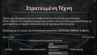 Τέχνη που εξυπηρετεί ένα αντιανθρωπιστικό κοινωνικό κατεστημένο.
Είναι ηΤέχνη που υπηρετεί κομματικές ή άλλες σκοπιμότητες με αποτέλεσμα να
μετατρέπεται σε όργανο πολιτικής και σε προπαγανδιστικό μέσο
Ανάλογα με το ποιος την Κινητοποιεί αποτελεί ΜΕΘΟΔΕΥΜΈΝΗ Επβολη
Εκ των έξω Εκ των έσω
Κράτος Εθνικιστικές οργανώσεις
Οικονομικά & Κομματικά Κέντρα
Καλλιτέχνης
ΑΙΤΙΑ
Συμφέροντα
Φανατισμός
Καιροσκοπισμός
 