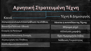 Κοινό Τέχνη & Δημιουργός
Χάνεται η αυτοτέλεια τηςΤέχνης
Μήνυμα ρηχό
Αλλοίωση μορφής
Έχει Ημερομηνία λήξης
Νόθευση Γνησιότητας
Αποπροσανατολισμός & Διαστρέβλωση της αλήθειας
Φανατίζει(Πολιτικά- Εθνικά)
Ενισχύει το Ρατσισμό
Διάσπαση ΚοινωνικήςΣυνοχής
Χειραγώγηση του Πλήθους
Αποδυνάμωση Δικαιοσύνης
 
