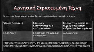 Γενικότερα όμως παρατηρούμε δραματική αλλοτρίωση σε κάθε επίπεδο:
Έξαρση Ρατσισμού Εδραίωση
Καταναλωτισμού &
απολιτικοποίηση
Ενίσχυση του δικαίου της
πυγμής (καταπάτηση
ανθρωπίνων δικαιωμάτων)
Κρίση Αξιών Επικράτηση της ανούσιας
διασκέδασης
Ακαλαισθησία
Υποθήκευση του μέλλοντος λόγω της μονοδιάστατης αντίληψης περί προόδου (Κακή
χρήση Επιστήμης &Τεχνολογίας, πνευματική μονομέρεια, περιβαλλοντική υποβάθμιση)
 