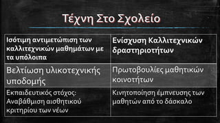 Ισότιμη αντιμετώπιση των
καλλιτεχνικών μαθημάτων με
τα υπόλοιπα
Ενίσχυση Καλλιτεχνικών
δραστηριοτήτων
Βελτίωση υλικοτεχνικής
υποδομής
Πρωτοβουλίες μαθητικών
κοινοτήτων
Εκπαιδευτικός στόχος:
Αναβάθμιση αισθητικού
κριτηρίου των νέων
Κινητοποίηση έμπνευσης των
μαθητών από το δάσκαλο
 