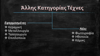 Εφαρμοσμένες
Νέες Κεραμική
 Μεταλλουργία
 Ταπητουργία
 Επιπλοποιία
 Φωτογραφία
 Ηθοποιία
 Κόμικς
 