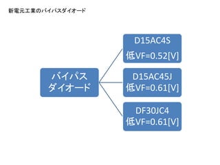 バイパス
ダイオード
D15AC4S
低VF=0.52[V]
D15AC45J
低VF=0.61[V]
DF30JC4
低VF=0.61[V]
新電元工業のバイパスダイオード
 