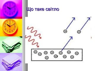 Що таке світлоЩо таке світло
 