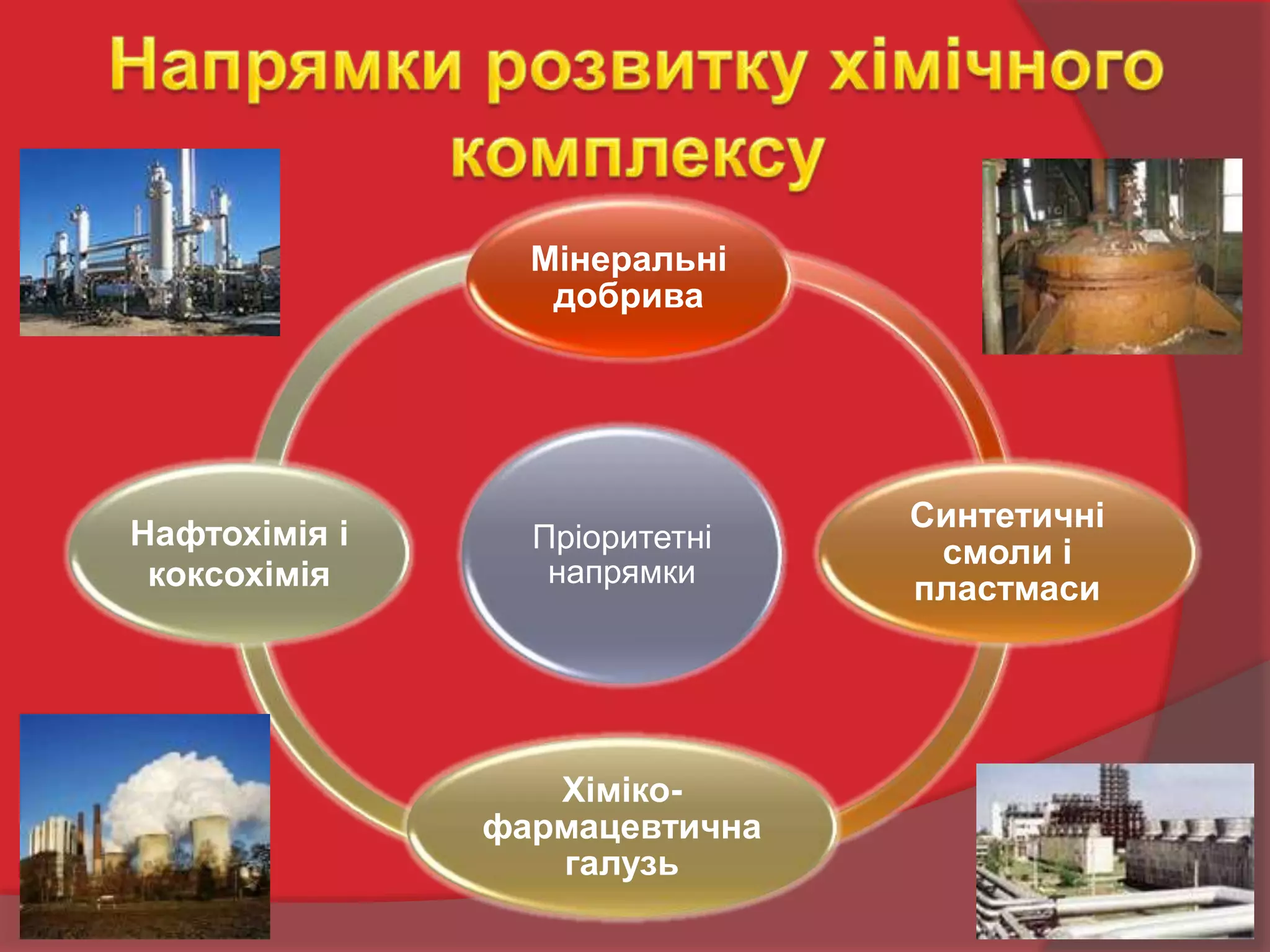 Пріоритетні
напрямки
Мінеральні
добрива
Синтетичні
смоли і
пластмаси
Хіміко-
фармацевтична
галузь
Нафтохімія і
коксохімія
 