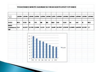 Η μουσική στην αρχαία Ελλάδα -  Κατασκευή μουσικών οργάνων