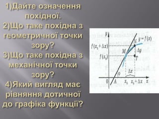 Інформаційно-дослідницький проект застосування похідної