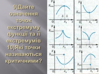 Інформаційно-дослідницький проект застосування похідної