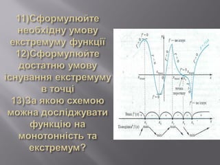 Інформаційно-дослідницький проект застосування похідної