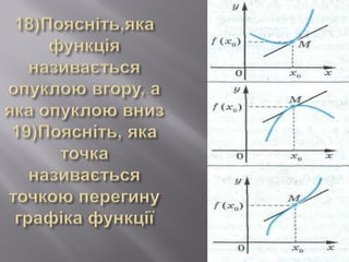 Інформаційно-дослідницький проект застосування похідної