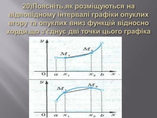 Інформаційно-дослідницький проект застосування похідної