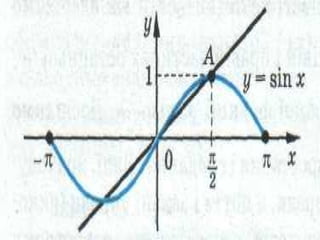 Інформаційно-дослідницький проект застосування похідної