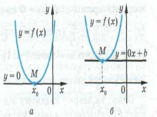 Інформаційно-дослідницький проект застосування похідної