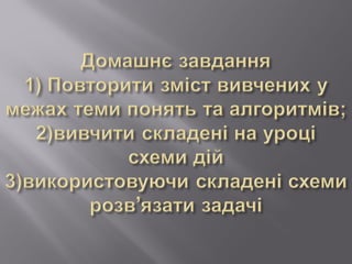 Інформаційно-дослідницький проект застосування похідної