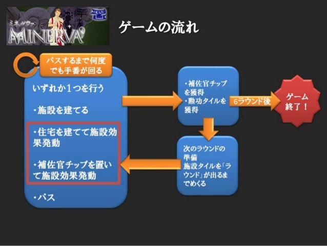 Okazu Brand ゲムマ配信会資料 ゲームマーケット15春