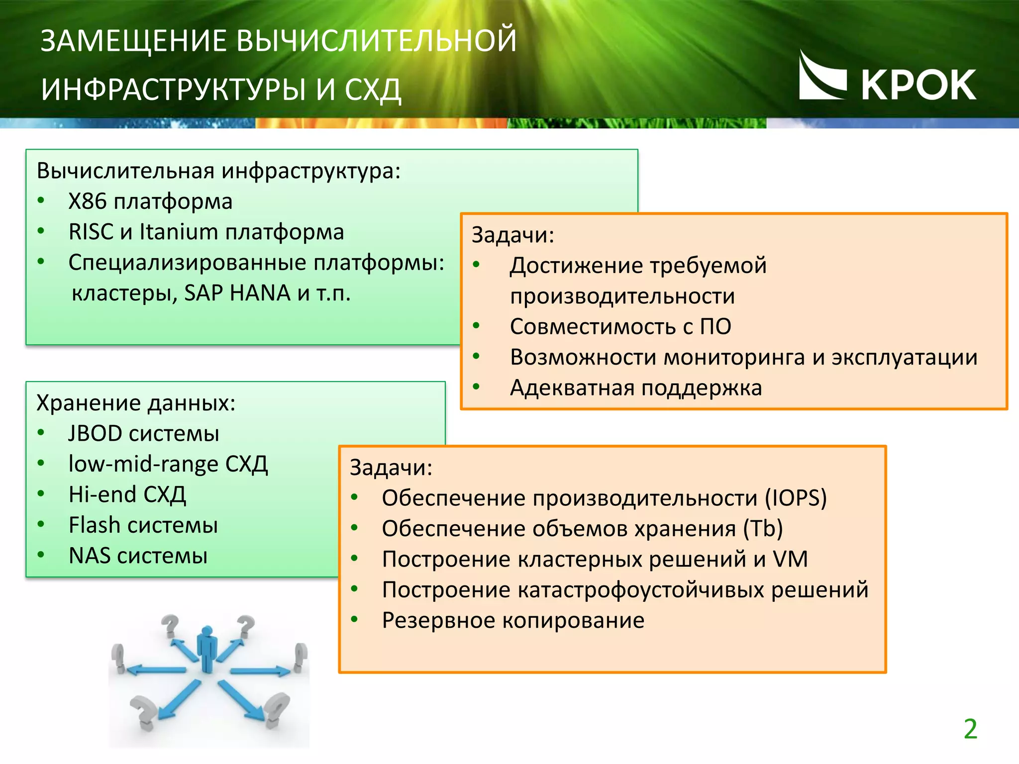 2
ЗАМЕЩЕНИЕ ВЫЧИСЛИТЕЛЬНОЙ
ИНФРАСТРУКТУРЫ И СХД
Вычислительная инфраструктура:
• X86 платформа
• RISC и Itanium платформа
• Специализированные платформы:
кластеры, SAP HANA и т.п.
Хранение данных:
• JBOD системы
• low-mid-range СХД
• Hi-end СХД
• Flash системы
• NAS системы
Задачи:
• Достижение требуемой
производительности
• Совместимость с ПО
• Возможности мониторинга и эксплуатации
• Адекватная поддержка
Задачи:
• Обеспечение производительности (IOPS)
• Обеспечение объемов хранения (Tb)
• Построение кластерных решений и VM
• Построение катастрофоустойчивых решений
• Резервное копирование
 