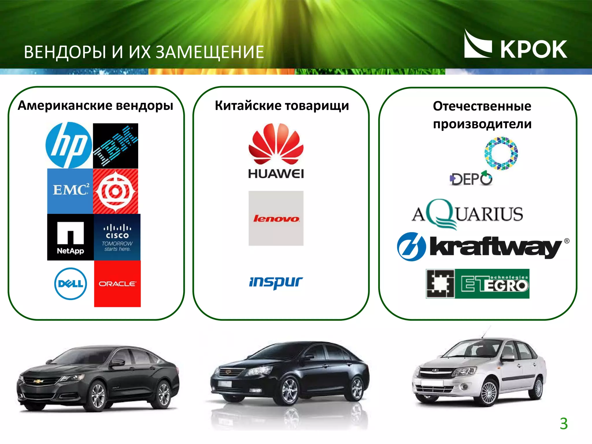 3
ВЕНДОРЫ И ИХ ЗАМЕЩЕНИЕ
Американские вендоры Отечественные
производители
Китайские товарищи
 