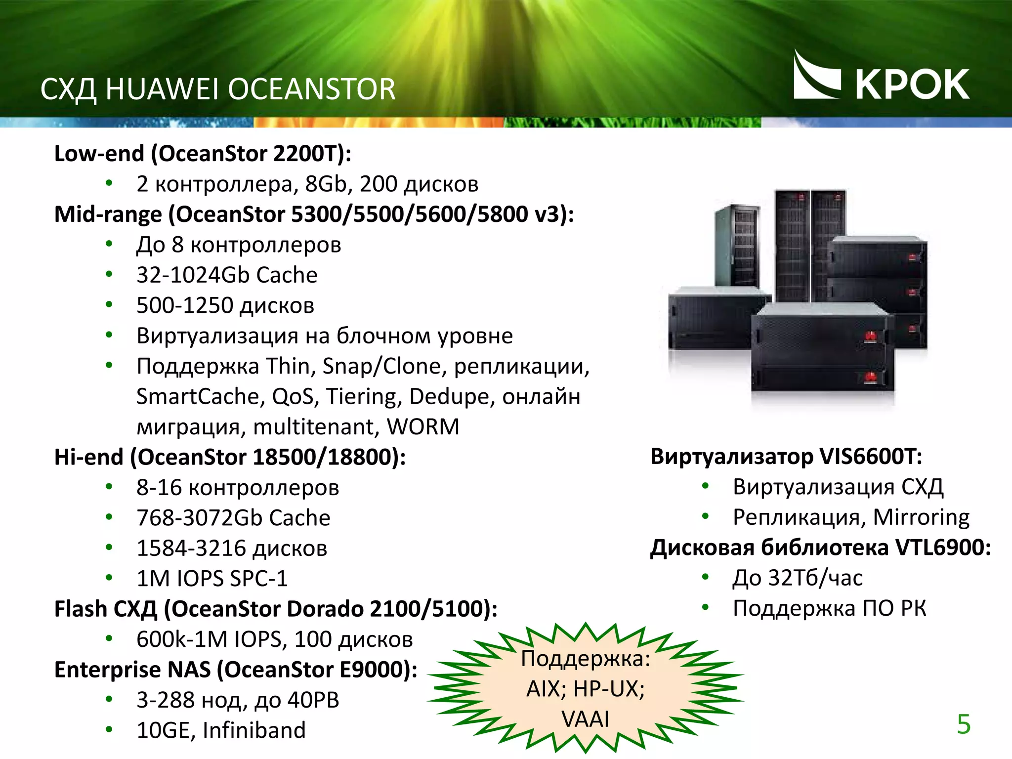 5
СХД HUAWEI OCEANSTOR
Low-end (OceanStor 2200T):
• 2 контроллера, 8Gb, 200 дисков
Mid-range (OceanStor 5300/5500/5600/5800 v3):
• До 8 контроллеров
• 32-1024Gb Cache
• 500-1250 дисков
• Виртуализация на блочном уровне
• Поддержка Thin, Snap/Clone, репликации,
SmartCache, QoS, Tiering, Dedupe, онлайн
миграция, multitenant, WORM
Hi-end (OceanStor 18500/18800):
• 8-16 контроллеров
• 768-3072Gb Cache
• 1584-3216 дисков
• 1M IOPS SPC-1
Flash СХД (OceanStor Dorado 2100/5100):
• 600k-1M IOPS, 100 дисков
Enterprise NAS (OceanStor E9000):
• 3-288 нод, до 40PB
• 10GE, Infiniband
Виртуализатор VIS6600T:
• Виртуализация СХД
• Репликация, Mirroring
Дисковая библиотека VTL6900:
• До 32Тб/час
• Поддержка ПО РК
Поддержка:
AIX; HP-UX;
VAAI
 