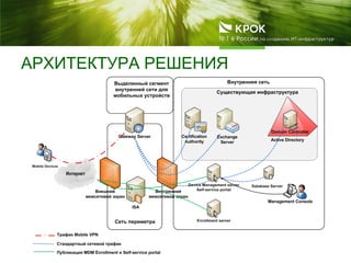 АРХИТЕКТУРА РЕШЕНИЯ
 