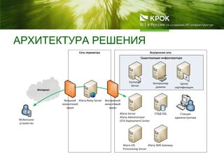 АРХИТЕКТУРА РЕШЕНИЯ
 