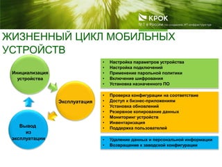 ЖИЗНЕННЫЙ ЦИКЛ МОБИЛЬНЫХ
УСТРОЙСТВ
• Настройка параметров устройства
• Настройка подключений
• Применение парольной политики
• Включение шифрования
• Установка назначенного ПО
Инициализация
устройства
• Проверка конфигурации на соответствие
• Доступ к бизнес-приложениям
• Установка обновлений
• Резервное копирование данных
• Мониторинг устройств
• Инвентаризация
• Поддержка пользователей
Эксплуатация
• Удаление данных и персональной информации
• Возвращение к заводской конфигурации
Вывод
из
эксплуатации
 