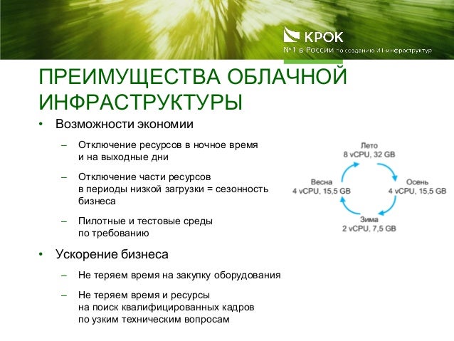 Вся информация о машине