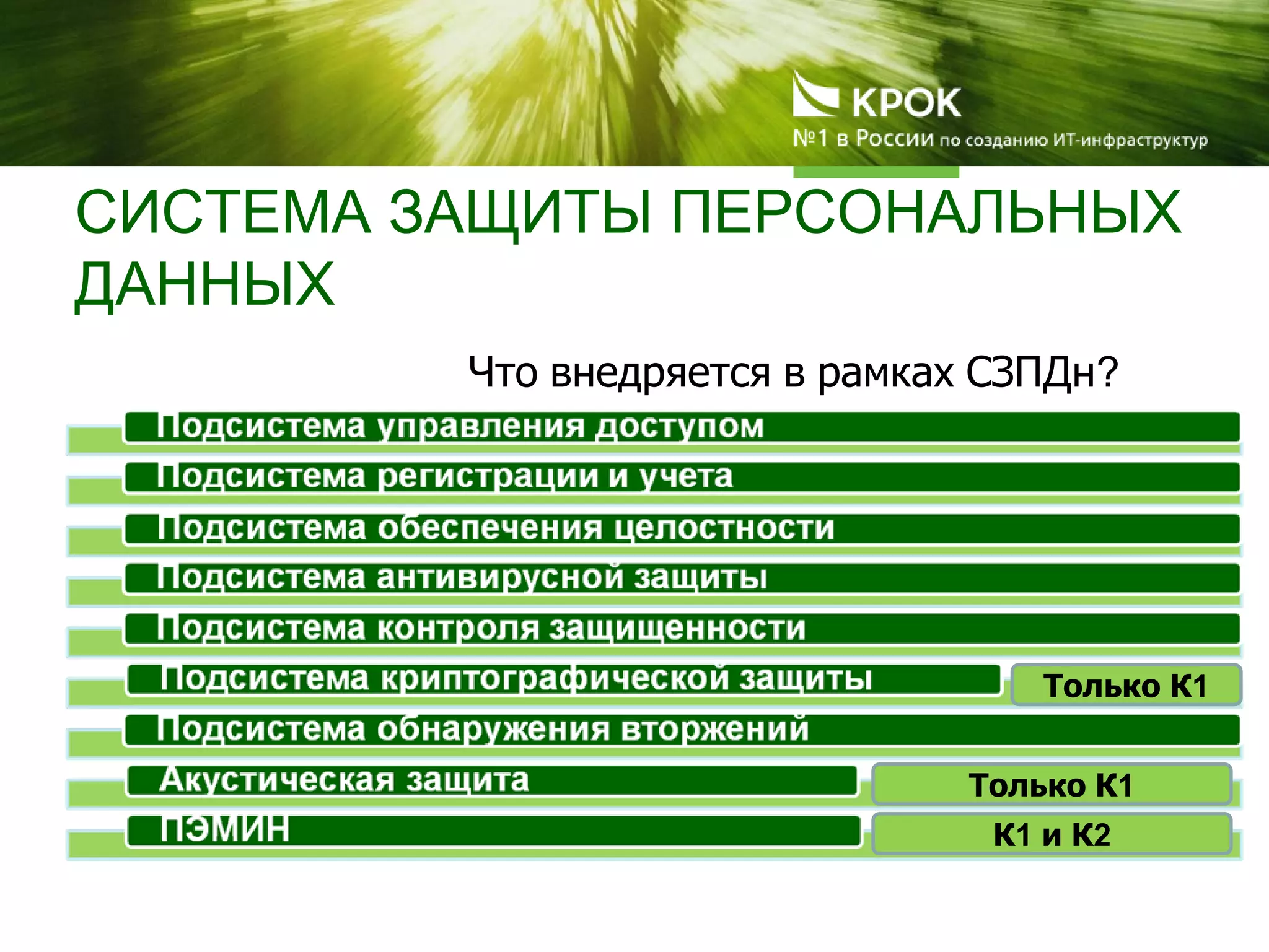 СИСТЕМА ЗАЩИТЫ ПЕРСОНАЛЬНЫХ
ДАННЫХ
К1 и К2
Только К1
Только К1
Что внедряется в рамках СЗПДн?
 
