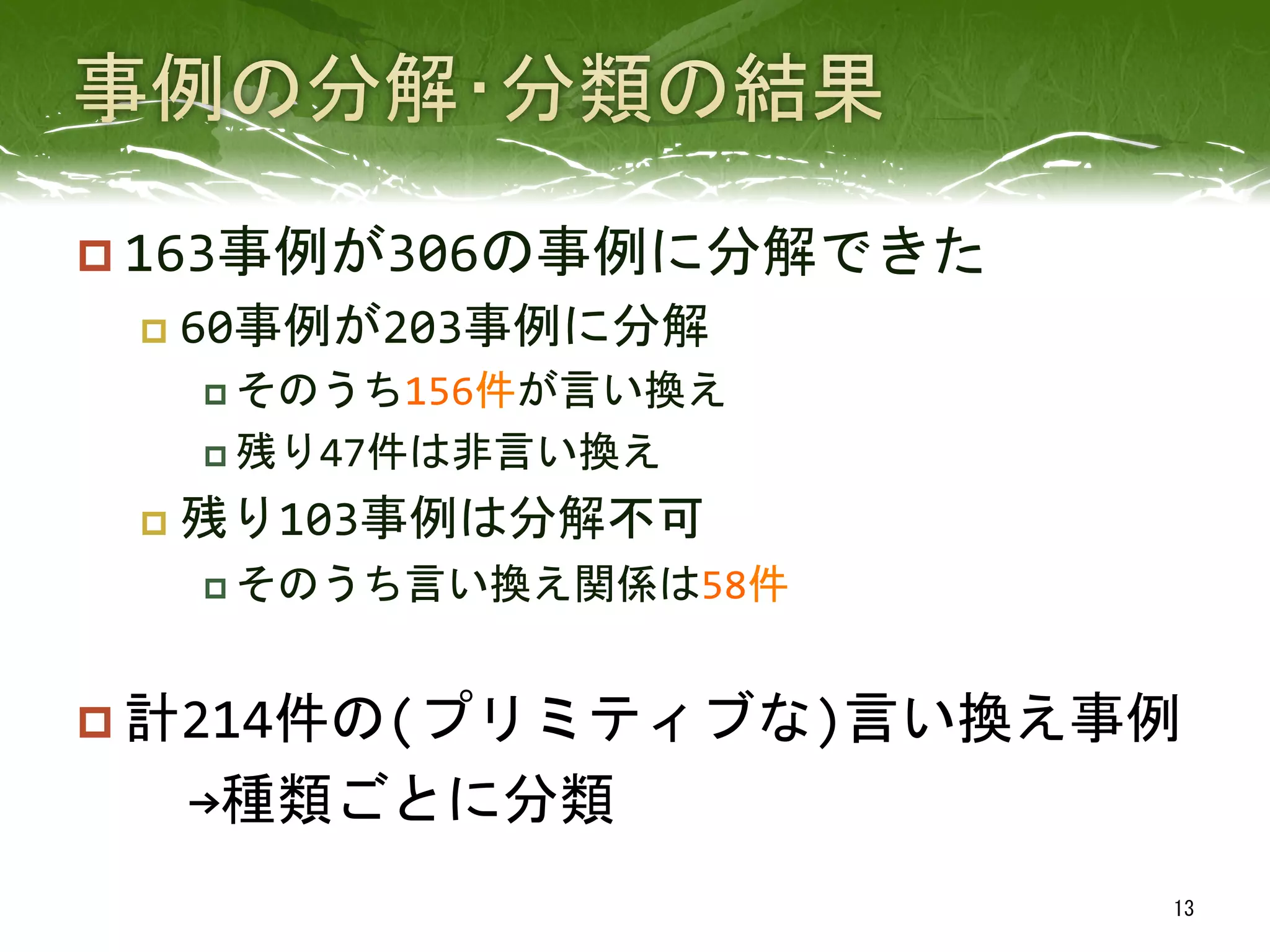 p 163事例が306の事例に分解できた	
  
p  60事例が203事例に分解	
  
p そのうち156件が言い換え	
  
p 残り47件は非言い換え	
  
p  残り103事例は分解不可	
  
p そのうち言い換え関係は58件	
  
p 計214件の(プリミティブな)言い換え事例	
  
　　→種類ごとに分類	
  
	
  13	
 
 