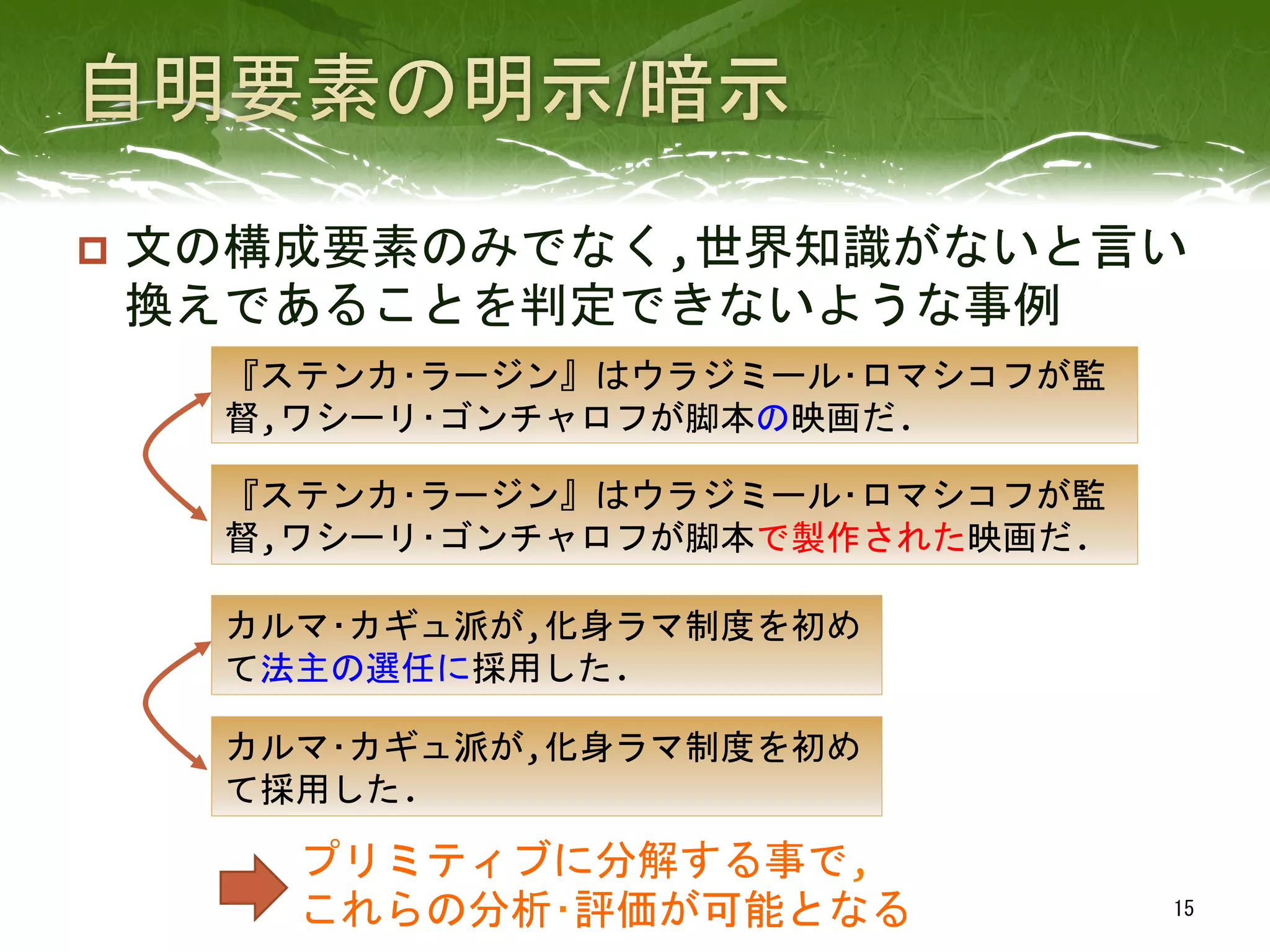 p  文の構成要素のみでなく,世界知識がないと言い
換えであることを判定できないような事例	
 
15	
 
『ステンカ･ラージン』はウラジミール･ロマシコフが監
督,ワシーリ･ゴンチャロフが脚本の映画だ.	
 
『ステンカ･ラージン』はウラジミール･ロマシコフが監
督,ワシーリ･ゴンチャロフが脚本で製作された映画だ.	
 
カルマ･カギュ派が,化身ラマ制度を初め
て法主の選任に採用した.	
 
カルマ･カギュ派が,化身ラマ制度を初め
て採用した.	
 
プリミティブに分解する事で,	
  
これらの分析･評価が可能となる	
 
 