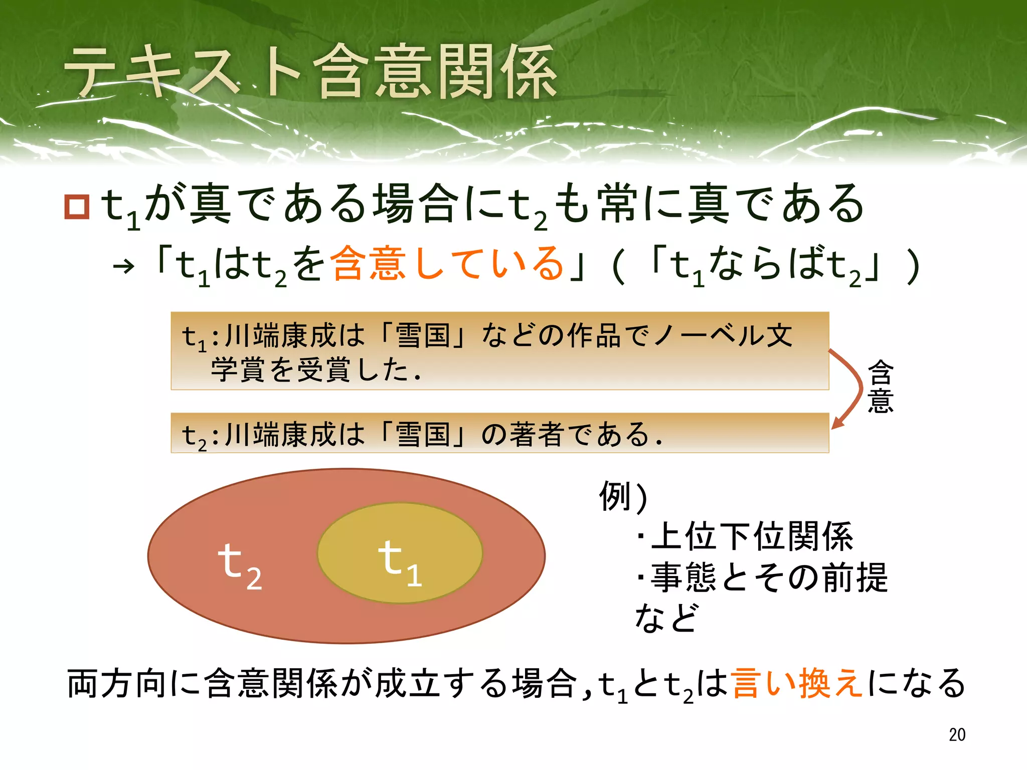 p t1が真である場合にt2も常に真である	
  
→「t1はt2を含意している」(「t1ならばt2」)	
  
20	
 
t2	
  t1	
 
例)	
  
　･上位下位関係	
  
　･事態とその前提	
  
　など	
 
t1:川端康成は「雪国」などの作品でノーベル文	
  
　学賞を受賞した.	
 
t2:川端康成は「雪国」の著者である.	
 
含
意
	
 
両方向に含意関係が成立する場合,t1とt2は言い換えになる	
 
 